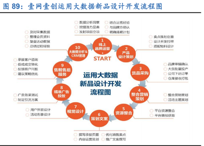 2021零售行業(yè)策略報告 線上加速滲透與新國貨崛起的雙重引擎