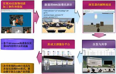數(shù)字內(nèi)容技術(shù)與服務(wù)研究中心 探索網(wǎng)絡(luò)技術(shù)服務(wù)的創(chuàng)新前沿