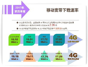 上海、北京固定寬帶下載速率首超20Mbit/s，數字內容制作服務迎來新機遇